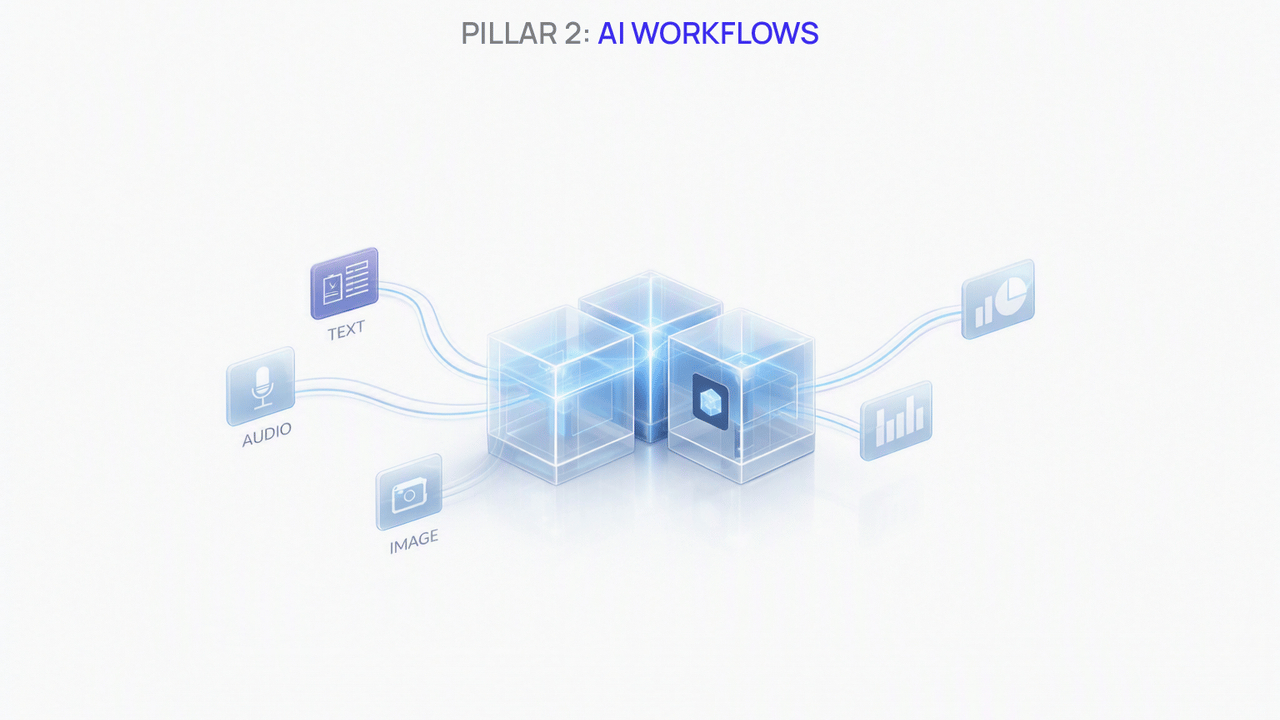 AI workflows pillar illustration, light theme
