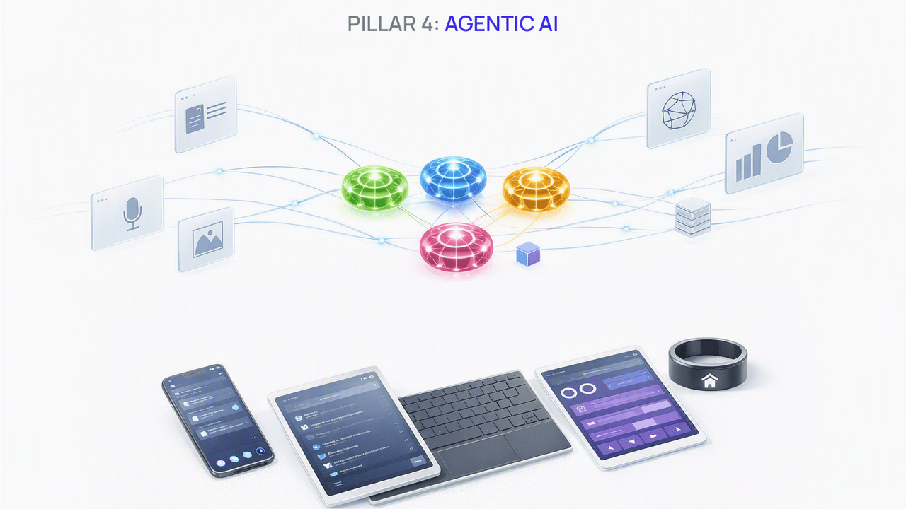 Agentic AI pillar illustration, light theme