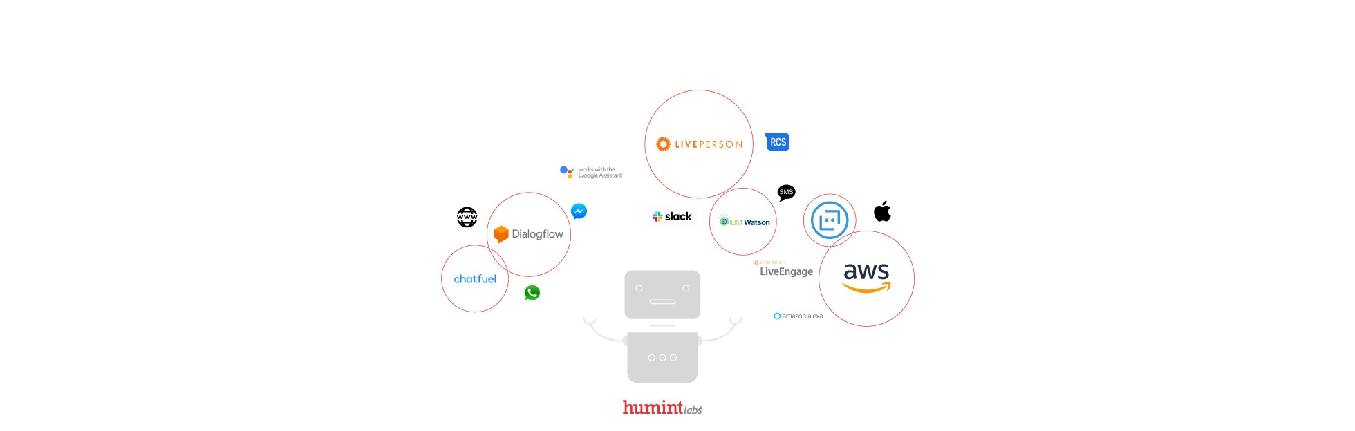 Humint Labs - AI, Chatbots and Channels