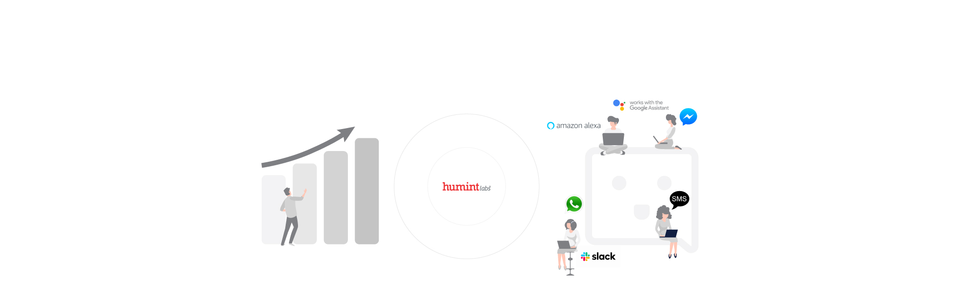 Humint Labs - Conversation Design, Insights and Analytics